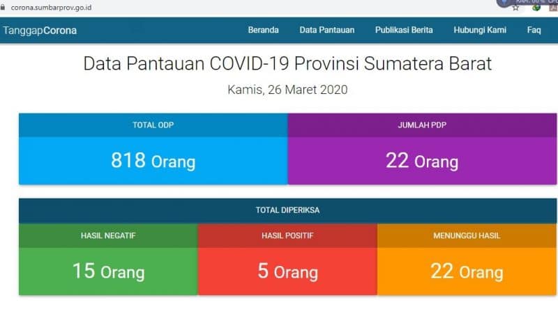 Capture laman info covid-19 Pemda Prov. Sumbar